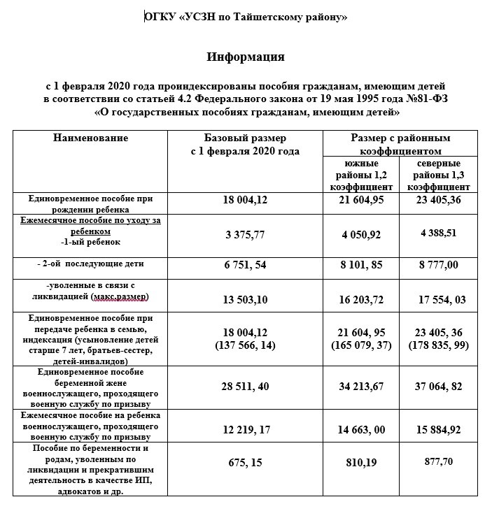 Схема пособий в рф